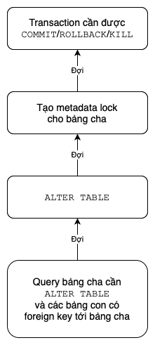 `ALTER TABLE` diagram