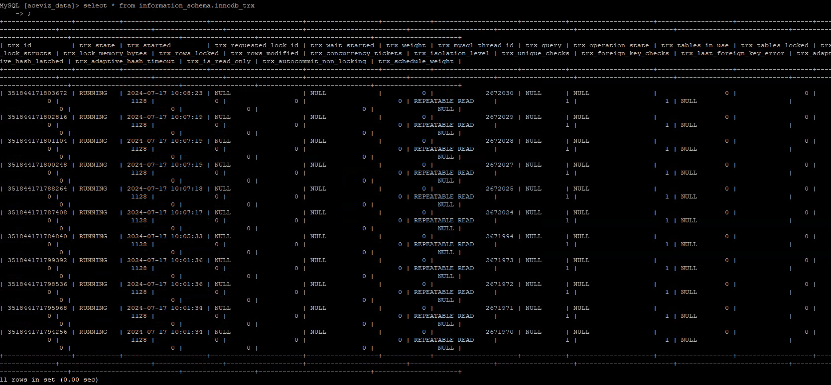 Danh sách các transaction trong InnoDB