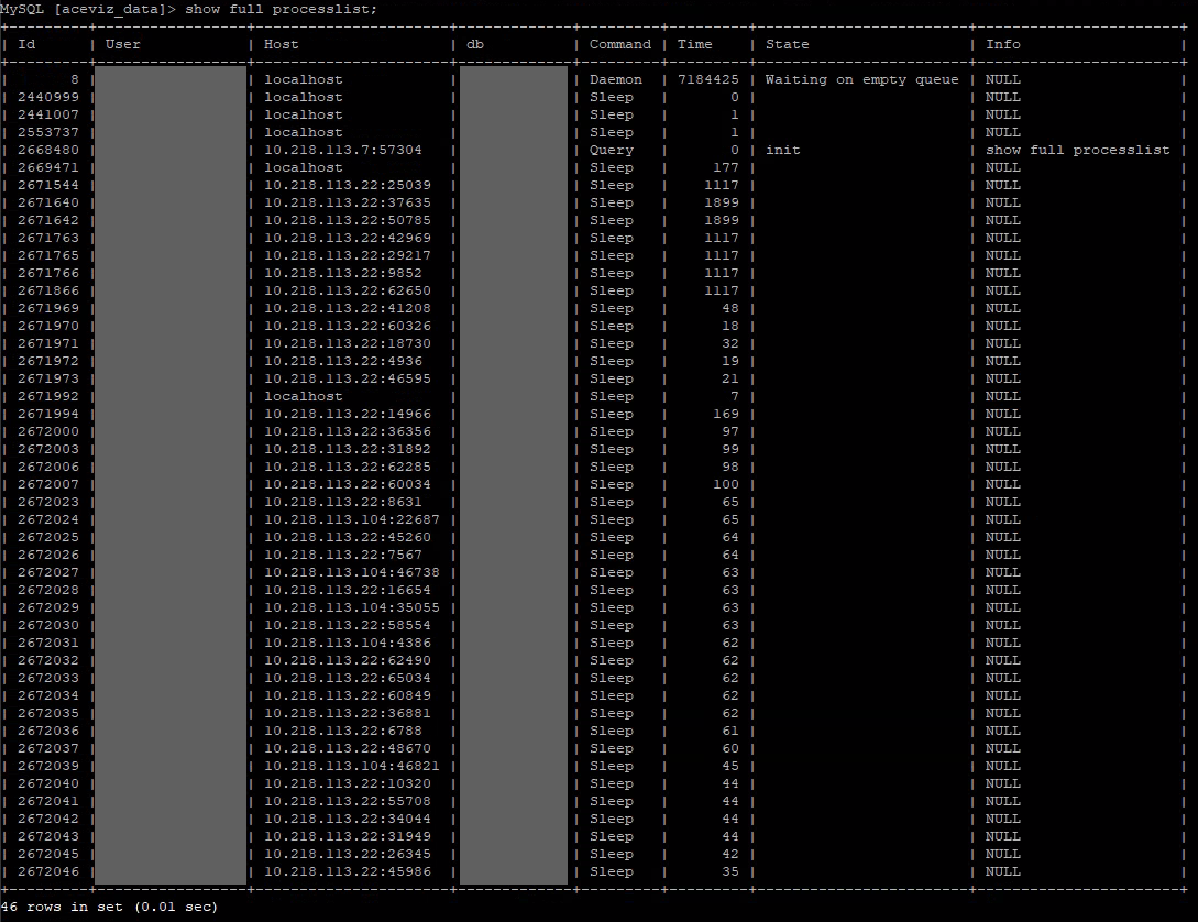 SHOW FULL PROCESSLIST hiển thị không có query nào đang chạy cả