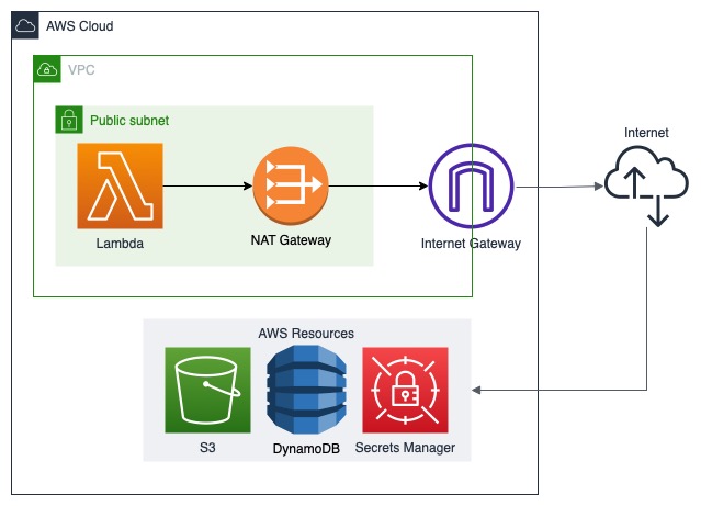 Ví dụ về network topology chưa tốt