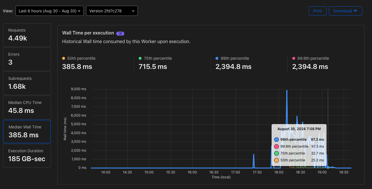 p50, p75 và p99 khá cao